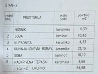 Blízkost Puly! Novostavba (30780)